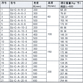 DJ-C-A型托盤(pán)式大跨距電纜橋架（Ａ型）