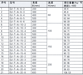 DJ-T-A型托盤(pán)式大跨距電纜橋架（Ａ型）